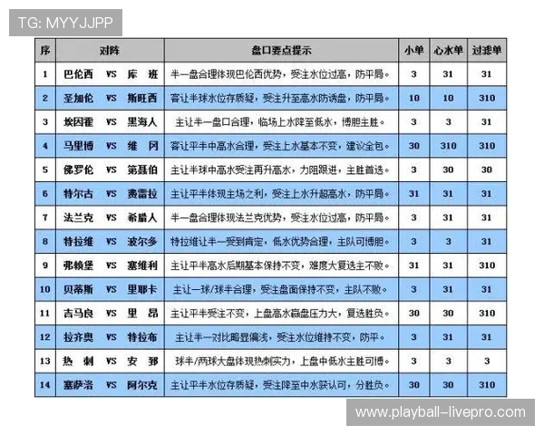 玩球看盘口技巧避坑指南彩票数字高频玩法