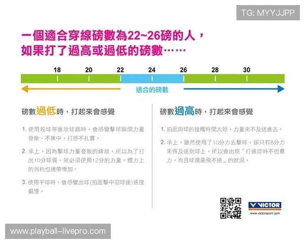玩球容错打法避坑指南彩票数字高频玩法防骗